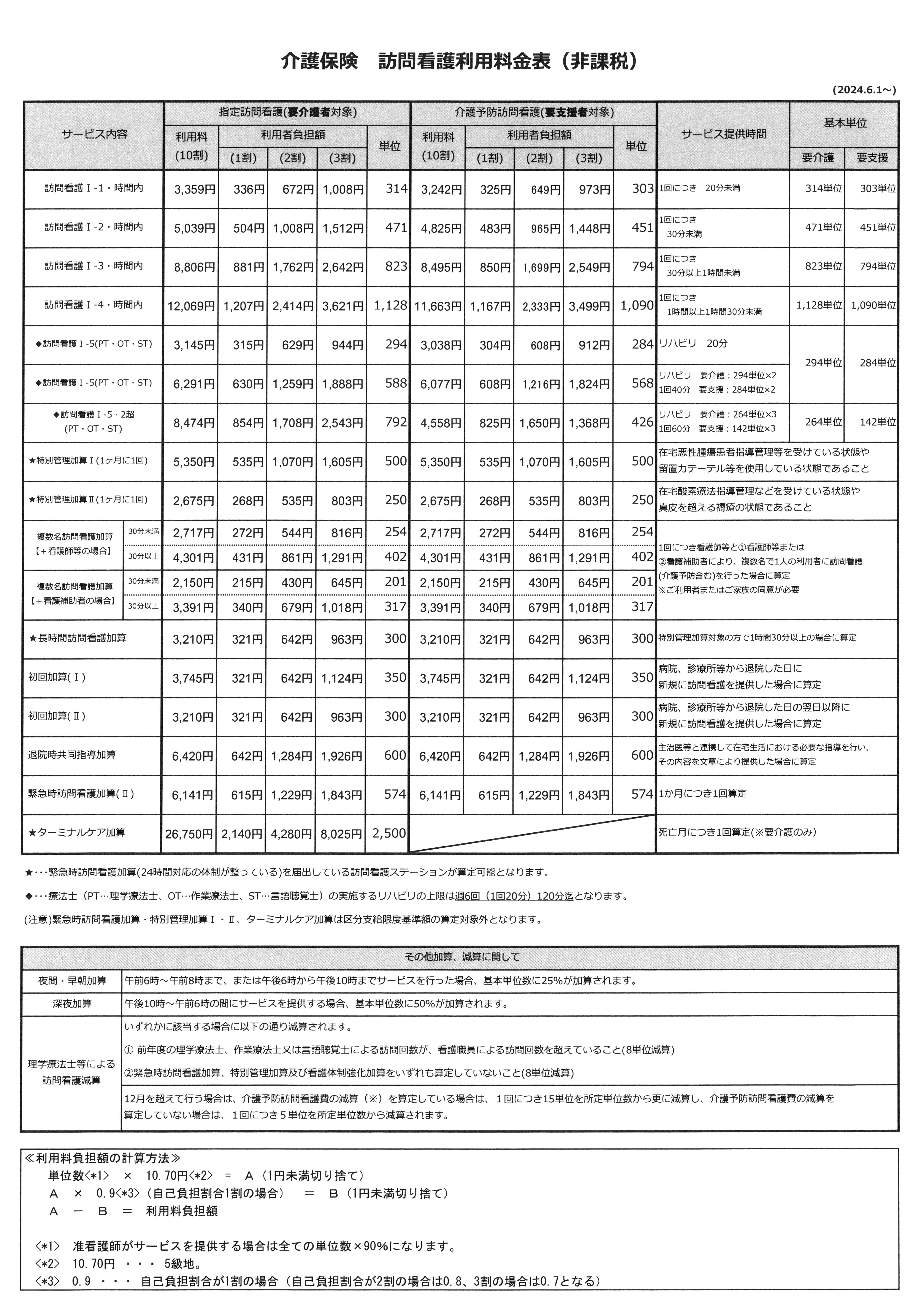 令和6年4月改定版(介護)