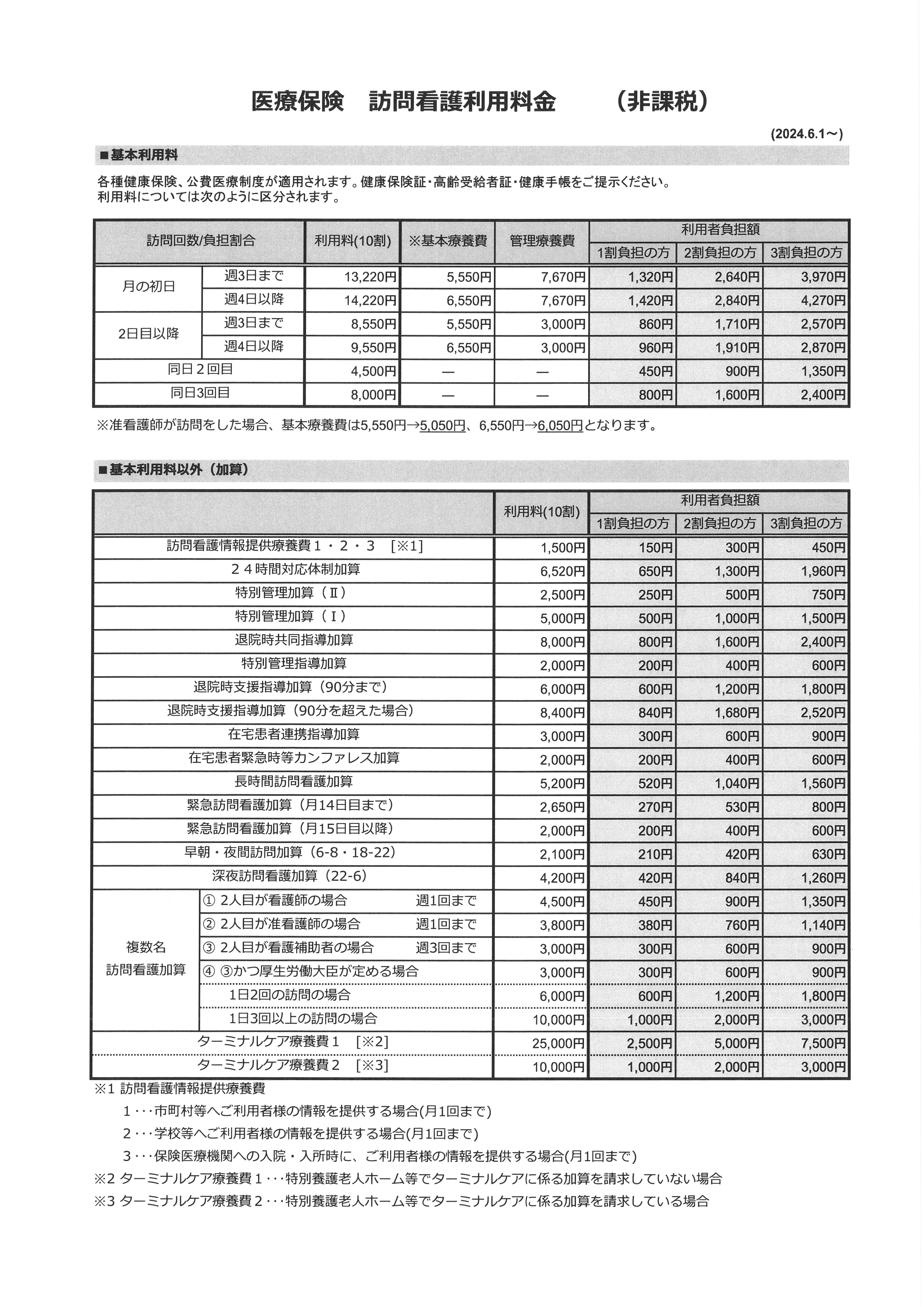 令和6年4月改定版(医療)