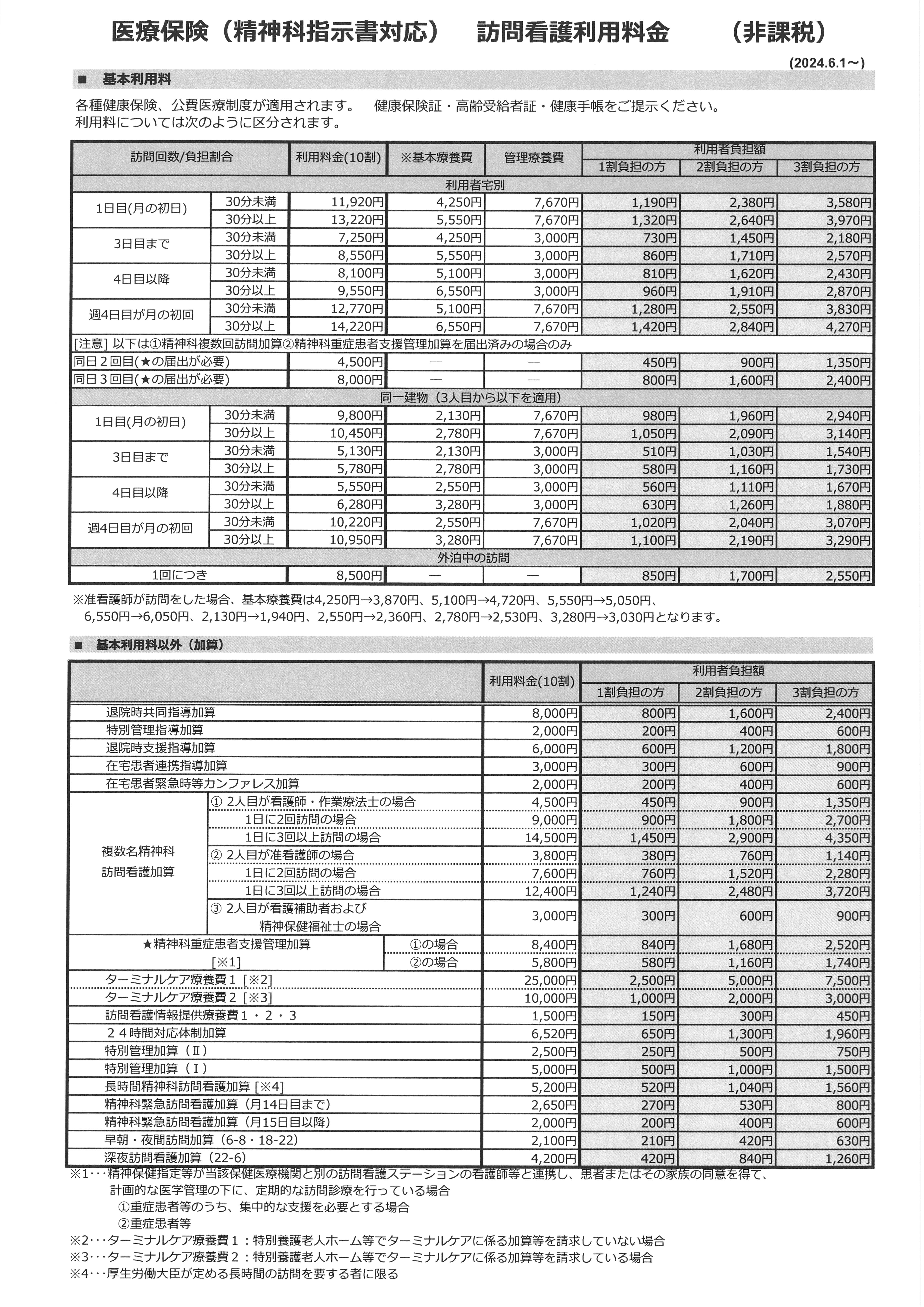 令和6年4月改定版(精神)